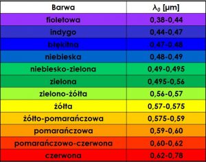 swiatło